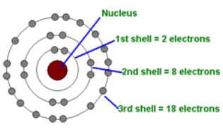 chadwick atomic theory